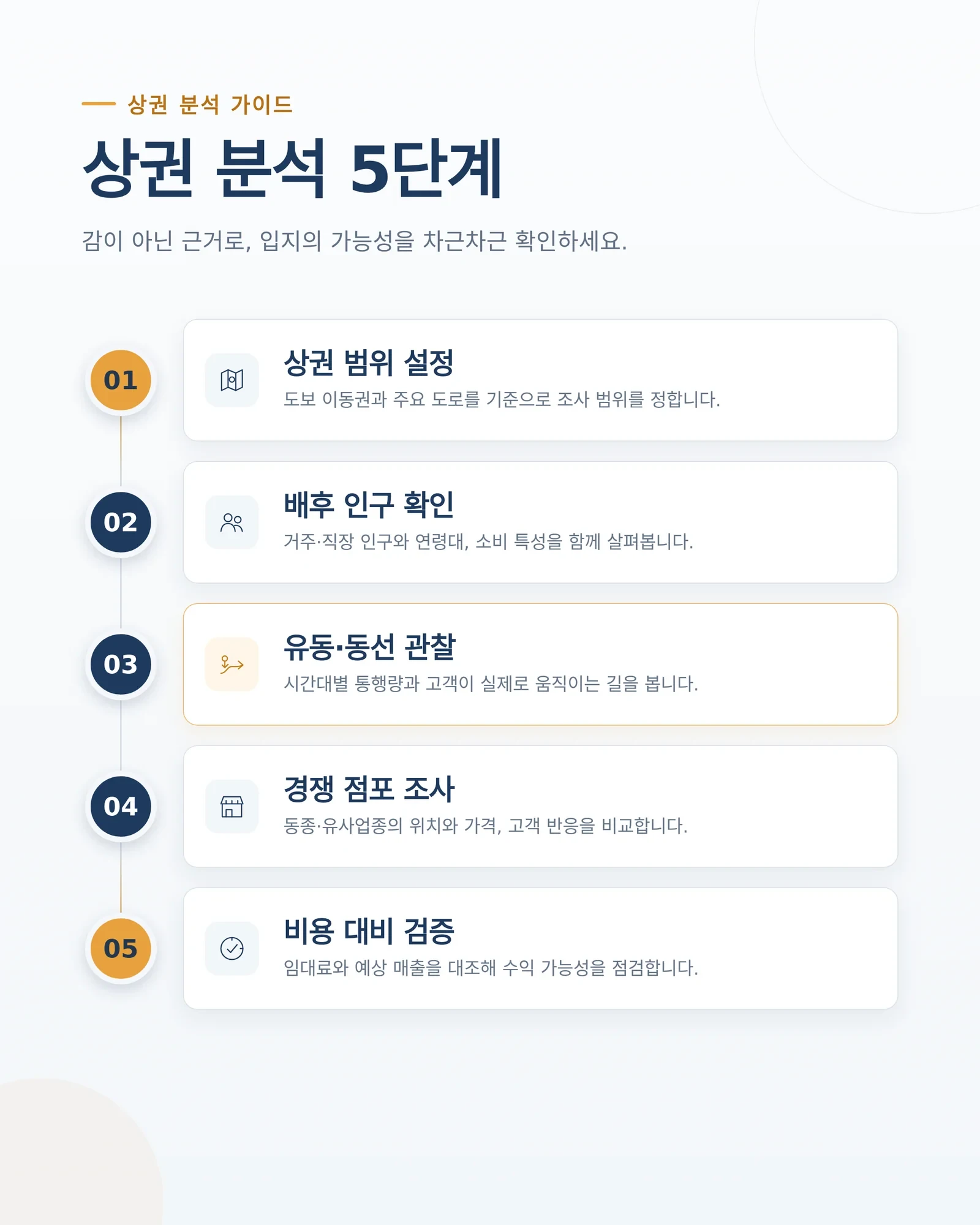 광명 상권 분석 생활권 현장 확인