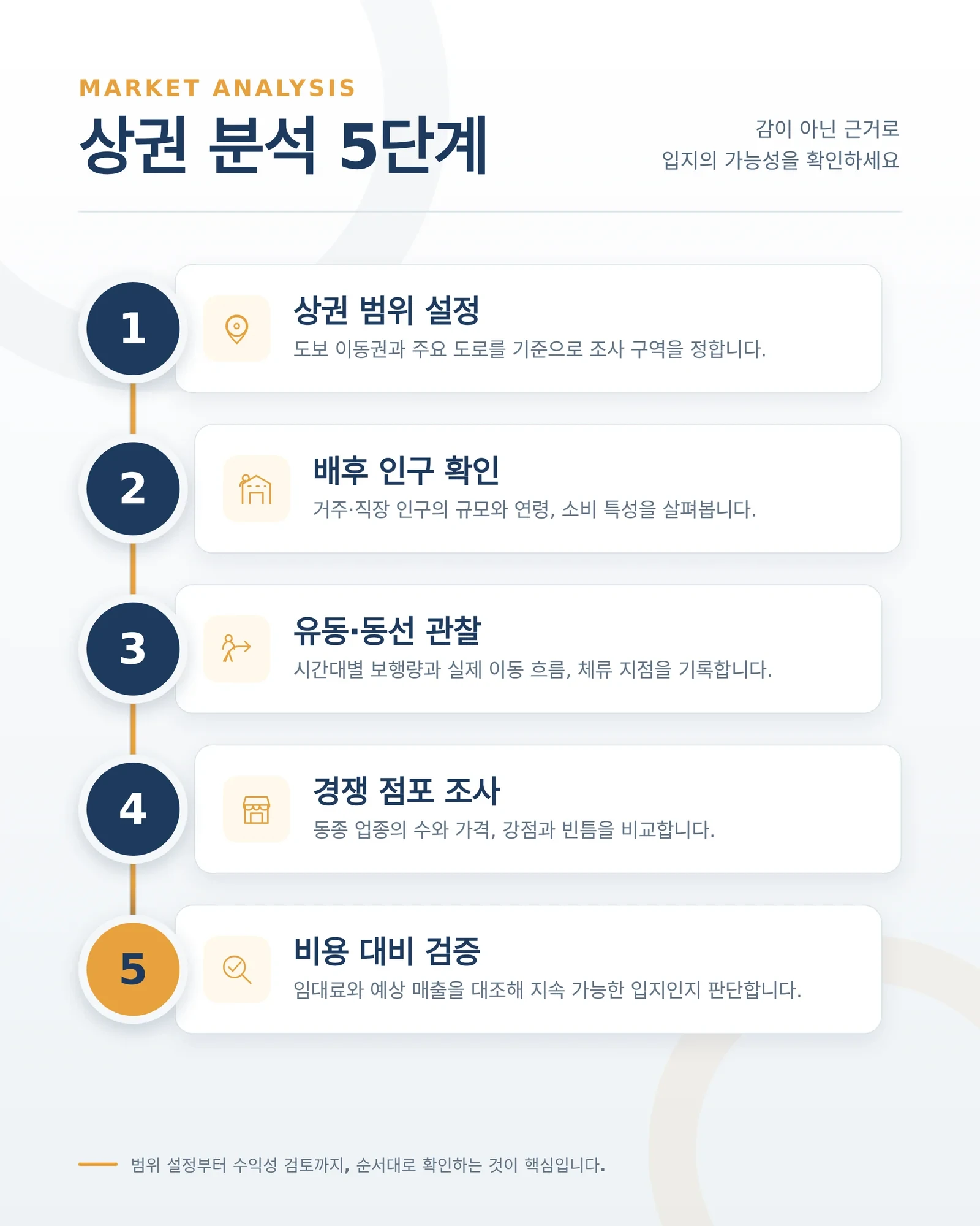 광명 상권 분석 자료 검토